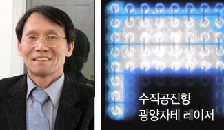 권오대교수팀 LED 대체할 ‘차세대 광원’ 원천기술 개발